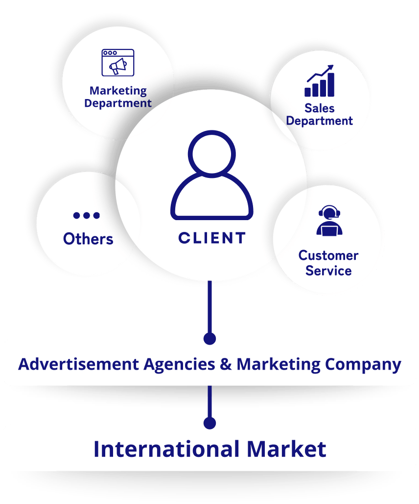 Traditional agency approach — surface-level engagement with unclear accountability